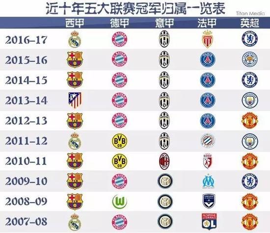 位球方面令